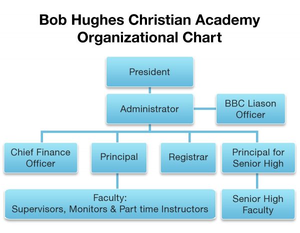 Bob Hughes Christian Academy | About Us